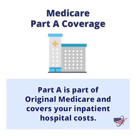 medicare-part-a-mini Medicare Part A: Inpatient Hospital Coverage Explained